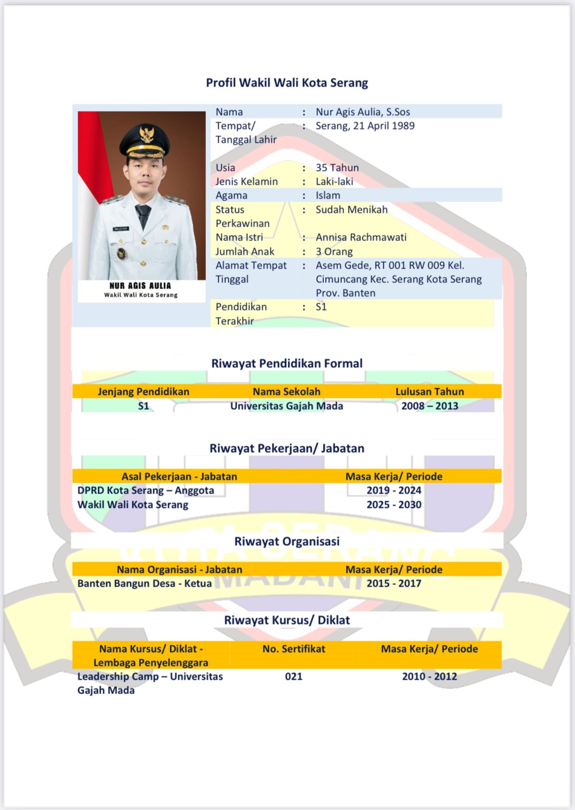 Profil Wakil Walikota Serang Periode 2025-2030