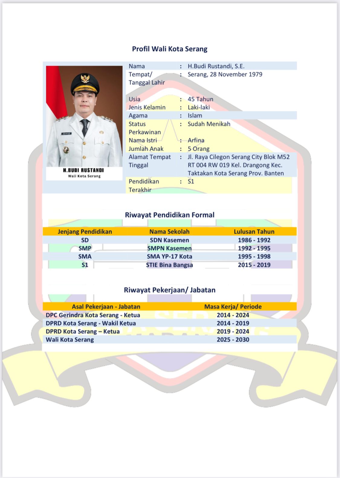 Profil Walikota Serang Periode 2025-2030